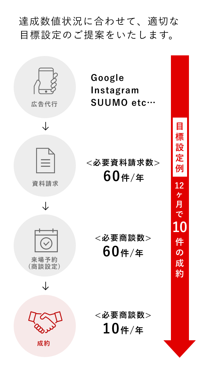 目標設定例